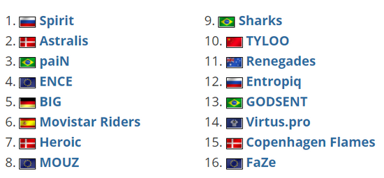 2023年8月海外MOBA手游市场分析：国产游戏受热捧