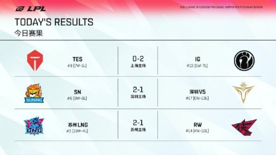 2025年第六届侨心杯少年足球邀请赛最佳阵容前往西班牙学习